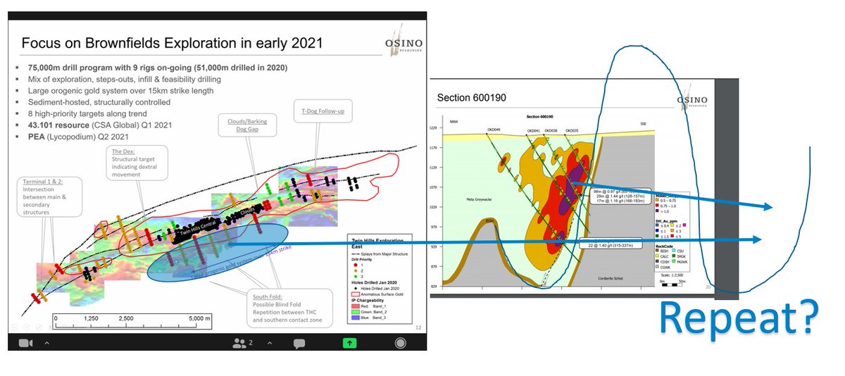 Repeat Thesis being;