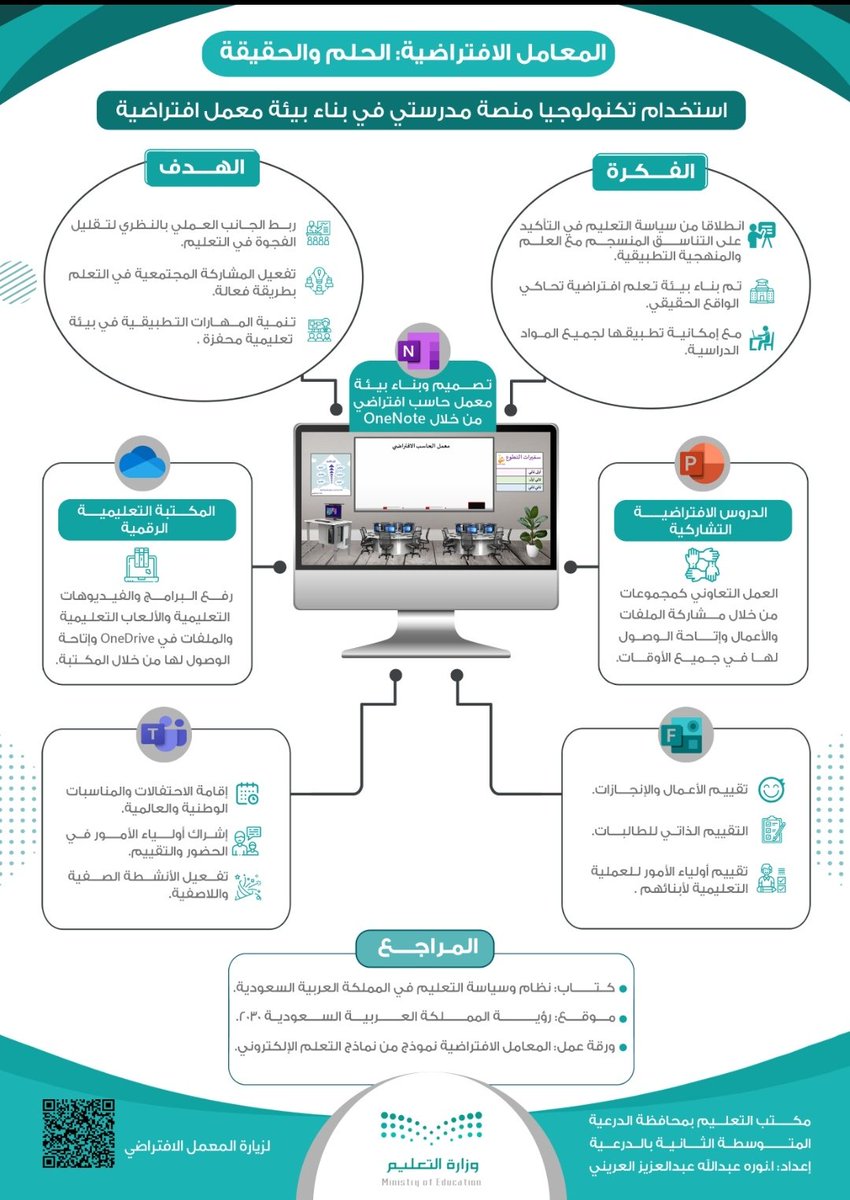 النشاطات الصفية و اللاصفية
