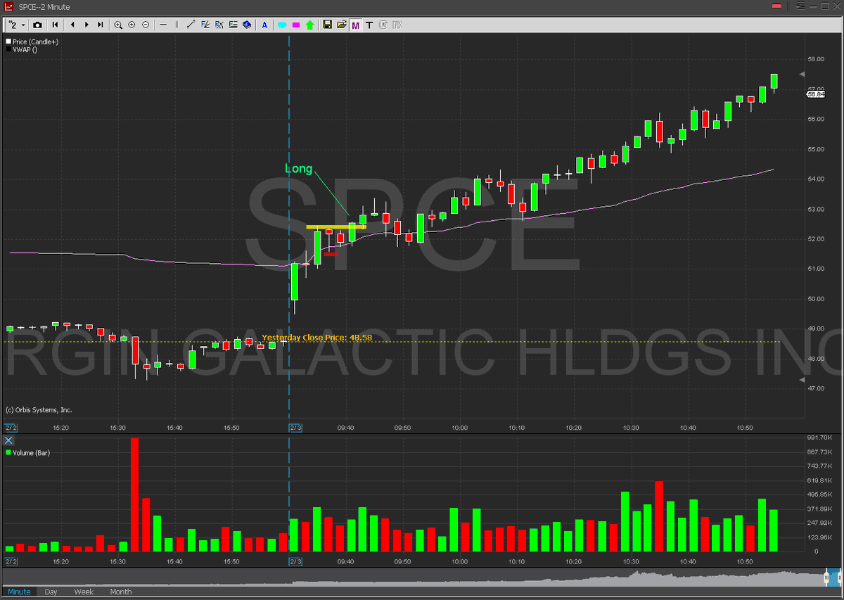 stmchris's tweet photo. End of the day for me

2/2

$SPCE was the only trade that I can rated it A set up, the rest ( $FUTU $PDD $TLRY ) was....haaaaann....

Have a nice one https://t.co/uhAGilvoZz