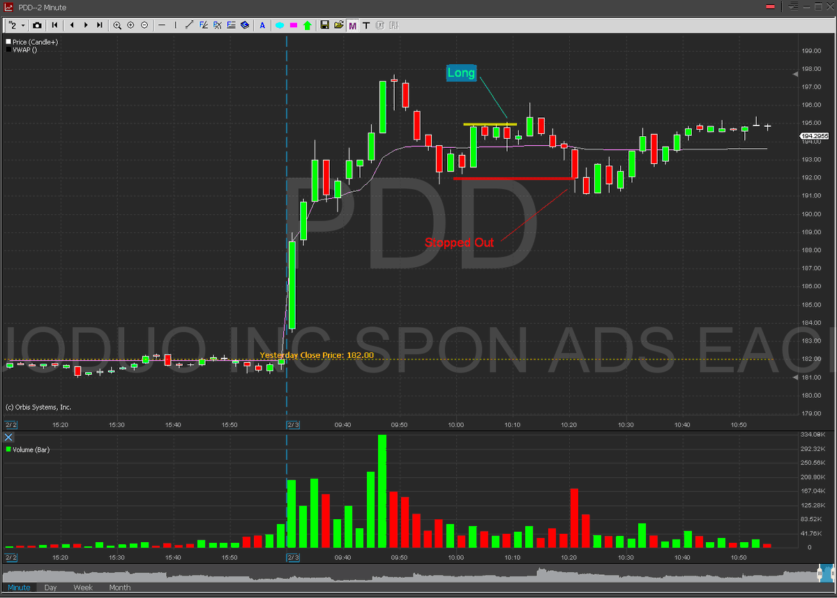 stmchris's tweet photo. End of the day for me

2/2

$SPCE was the only trade that I can rated it A set up, the rest ( $FUTU $PDD $TLRY ) was....haaaaann....

Have a nice one https://t.co/uhAGilvoZz
