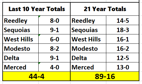 goramfootball's tweet image. #goramfootball #weownthevalley