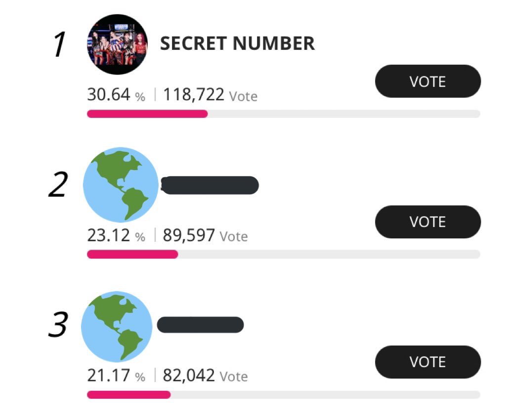 WFKSecretNumber's tweet photo. [VOTE] - Top Ten Awards 🗳

🚨Day 2

Dont forget vote for Secret Number 🔥

🔗: https://t.co/0VhmpGfd4l

•TOGETHER WE’RE STRONG•

*our job is to focus on voting, not in the comments column!

#시크릿넘버 #SECRET_NUMBER @5ecretNumber https://t.co/okr6Dyt3Wl