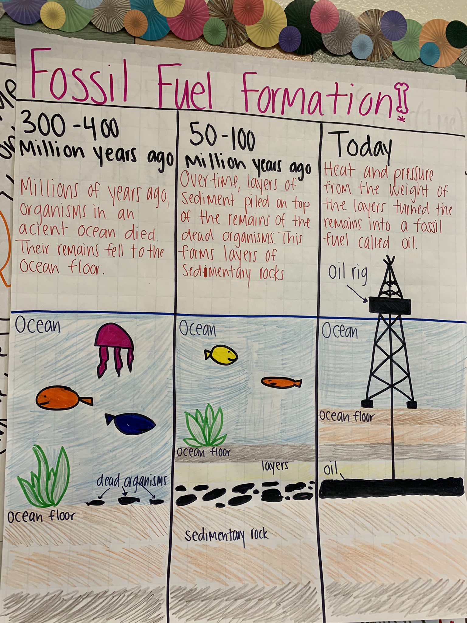 fossil fuels formation