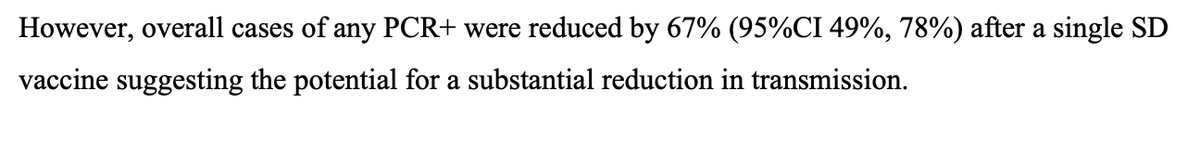Does this mean infection or transmission is reduced by 67%. It's difficult to know. Certainly the paper is careful not to make this claim. It only talks about reduction of PCR positives by 67% with the 'potential' to reduce transmission.