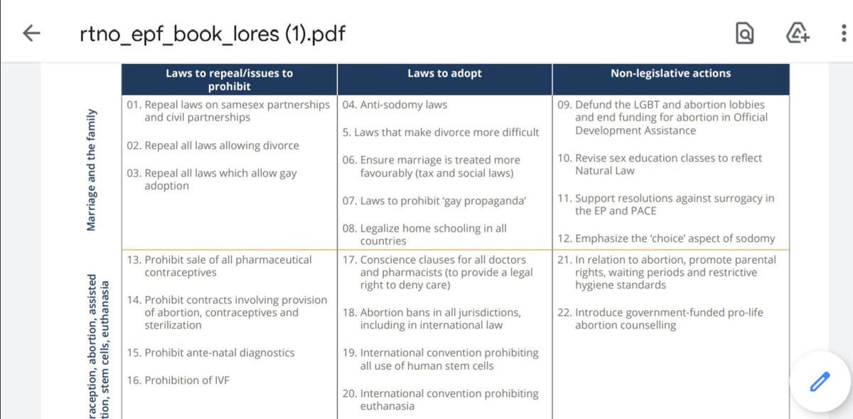 This is agenda Europe's legislative to do list - banning abortion, the sale of contraceptives & same-sex marriage as well as abolishing all equality legislation at EU and national level.