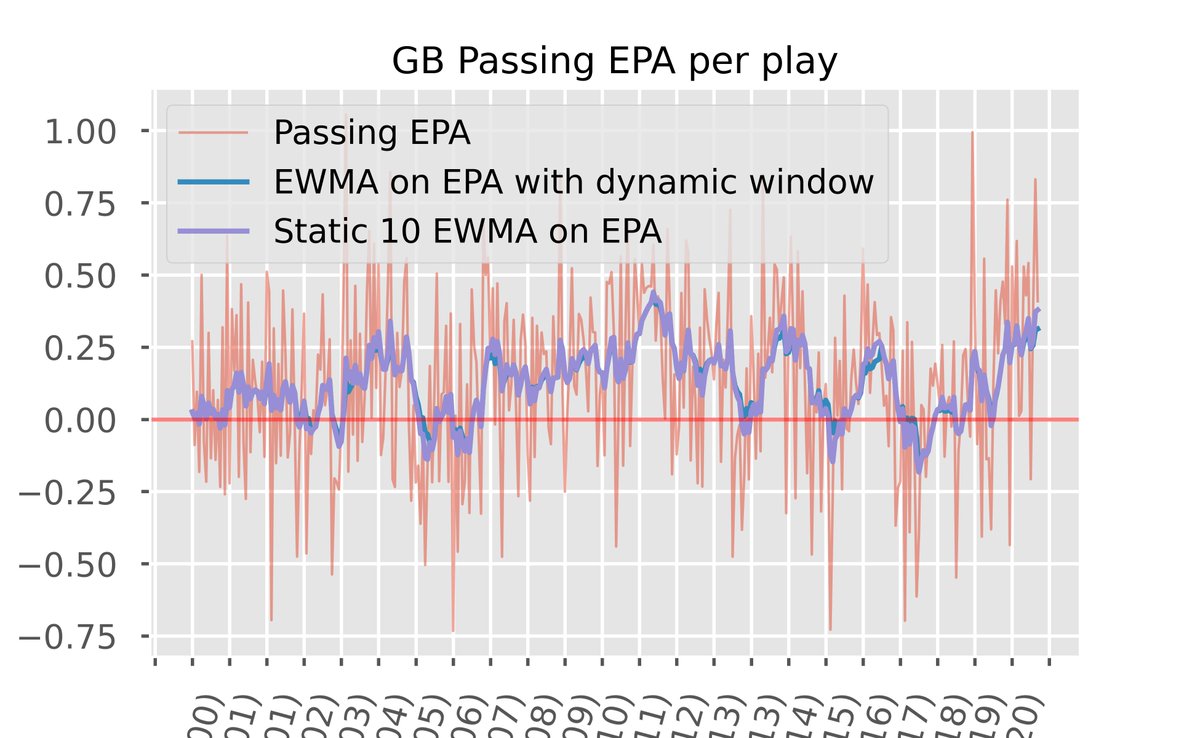 Open Source Football (@open_source_fb) on Twitter photo New post! <a href="/bendominguez011/">Ben Dominguez</a> shows off how to use Python's sklearn to construct an NFL team strength model
opensourcefootball.com/posts/2021-01-… New post! <a href="/bendominguez011/">Ben Dominguez</a> shows off how to use Python's sklearn to construct an NFL team strength model
opensourcefootball.com/posts/2021-01-…