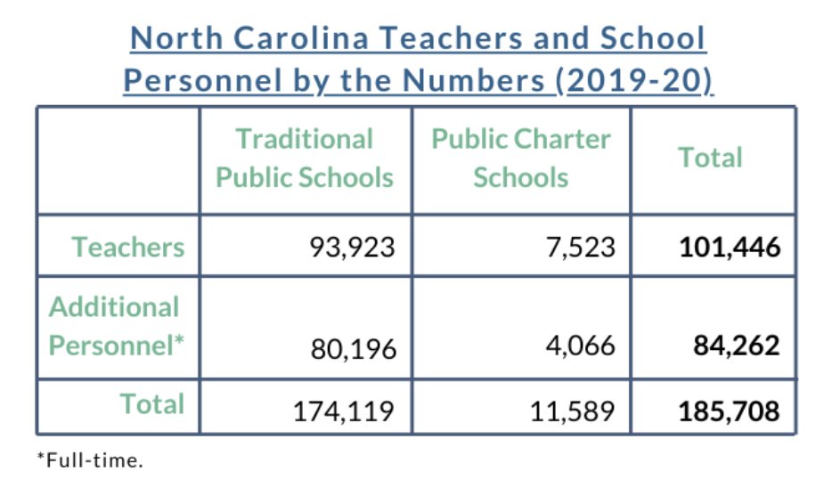 STATEMENT: Educators and School Personnel Should Have Prioritized Access to COVID Vaccinations #nced 
ncforum.org/statement-educ…