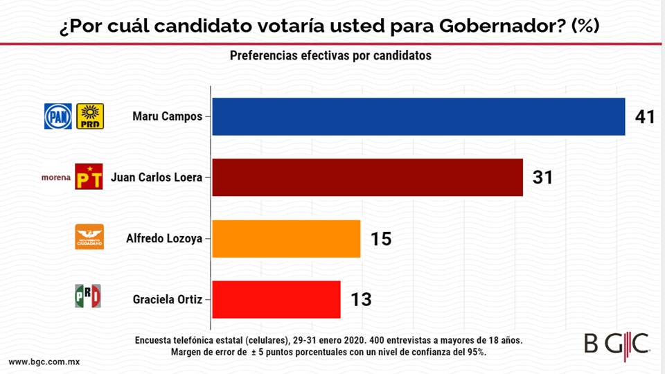 BGC Ulises Beltrán & Asocs. tweet media