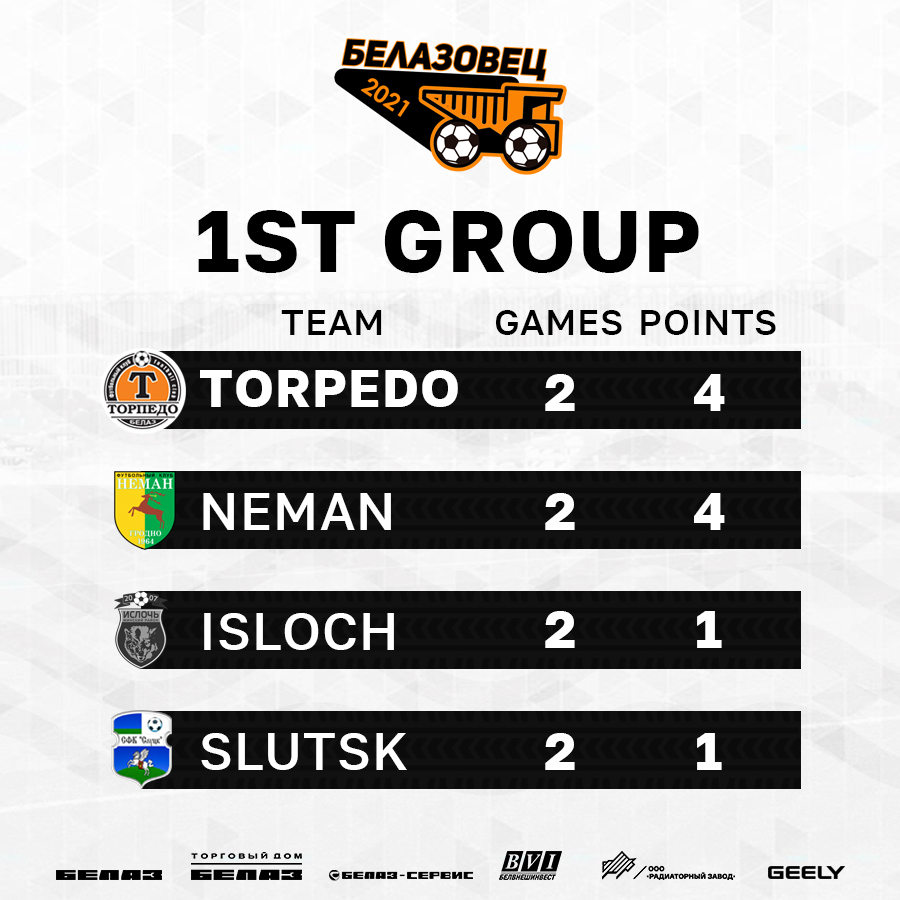 ФК Торпедо-БЕЛАЗ / FC Torpedo-BELAZ (@fctorpedobelaz) on Twitter photo 