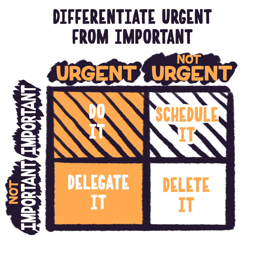 Differentiate Urgent from Important: This graf is perfect, but if you can quickly tell which tasks need your attention & which don't, or can wait- this will easily help you schedule out your day/week. 4/