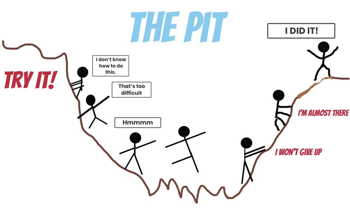 Today we had a virtual recap of <a href="/TheLearningPit/">The Learning Pit</a> to remind us all the struggles we can have when learning, especially during remote learning. I enjoyed seeing all the pupils illustrations submitted on <a href="/Seesaw/">Seesaw</a>. ‘Be Optimistic’ is such a great quote to follow. #beyourbestself