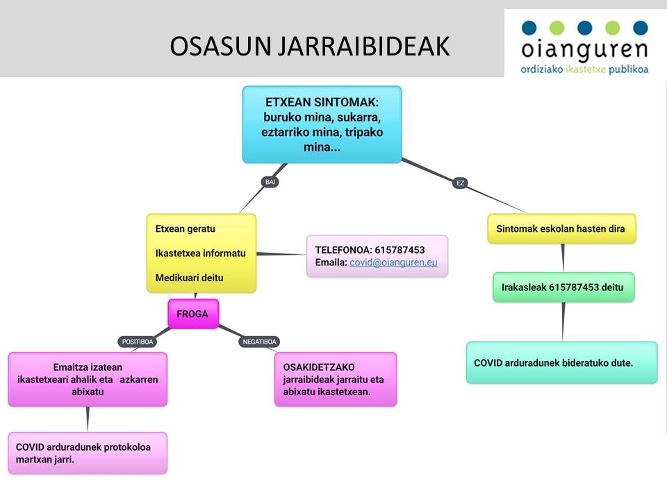 oiangurenbhi's tweet photo. Osasun jarraibide berria daukau. Aztertu zalantzarik baduzu! #zaindu #osasuna #covid #protokoloa #oianguren https://t.co/5Oq5d6YC83