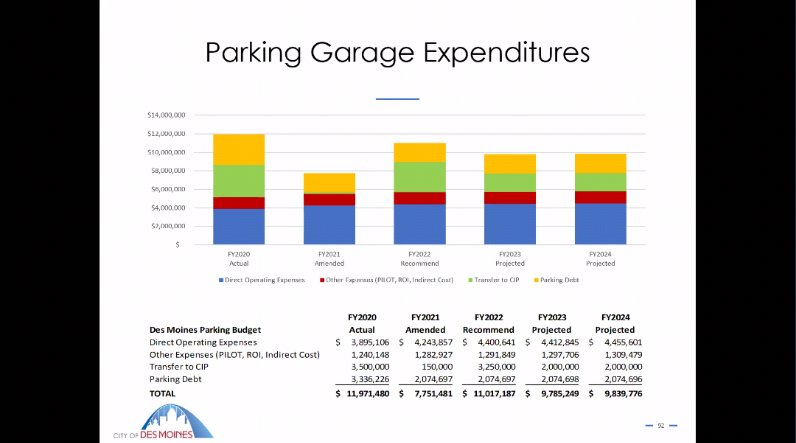 and Expenditures: