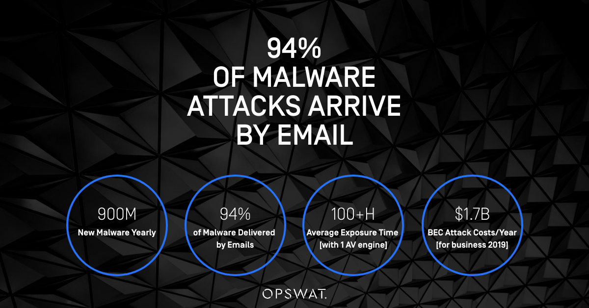 OPSWAT's tweet photo. Email attacks are increasingly common. Cybercriminals are getting more advanced, and the attacks are getting harder to detect. Links and attachments that appear safe can contain malicious content. Let OPSWAT help: https://t.co/MdNaPjj8vI

#OPSWAT #emailsecurity #phishingemail https://t.co/qgUAjl6tpI