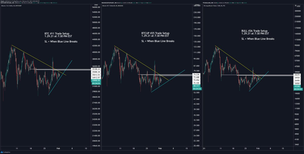Haejin_Crypto's tweet photo. https://t.co/JhMTlE2zA1: This is how we roll on trades!!

ONLY Gold Members get these setups! Come join a community of traders, investors &amp; analysts!!

https://t.co/pT7b07NPzV https://t.co/zFaRxYjDjX