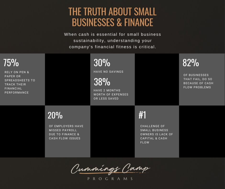 MsNikkiCummings's tweet photo. Finance &amp; Cash Flow can be overwhelming at times. Getting an understanding of where you are &amp; need to be financially, will help develop your plan to get there.

Subscribe to our YouTube Channel: Cummings Camp for free business coaching to go from surviving to thriving in 2021! https://t.co/2fMSJv5Zdq