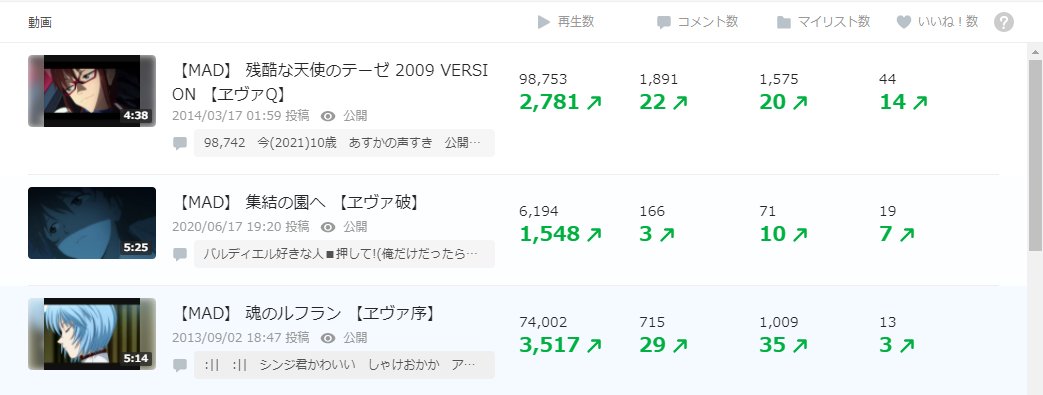 わふわふ Wahu Twitter