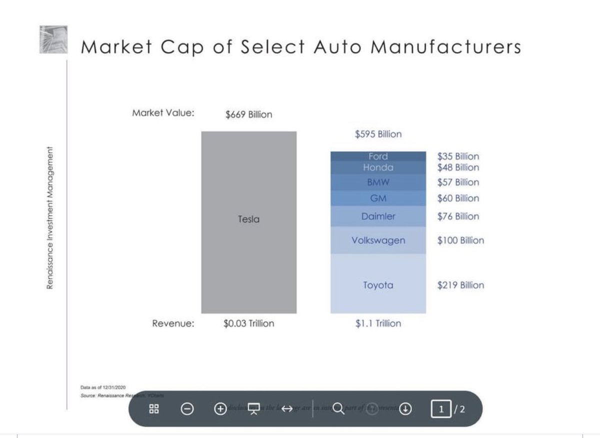 ClayTrader25's tweet photo. What is stock market koolaid? Look no further than these numbers 😂🍷🤷🏼‍♂️ $TSLA https://t.co/7XkmQuPS5c