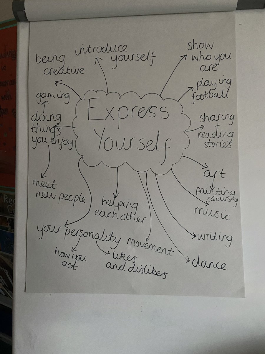 classwithellen's tweet photo. Brilliant session with Year 4 today talking together about the theme for #childrensmentalhealthweek2021 and what ‘Expressing Yourself’ means💭🌟Look at their amazing ideas!😍 #traineeteacher #edutwitter https://t.co/t8bYL38mtl