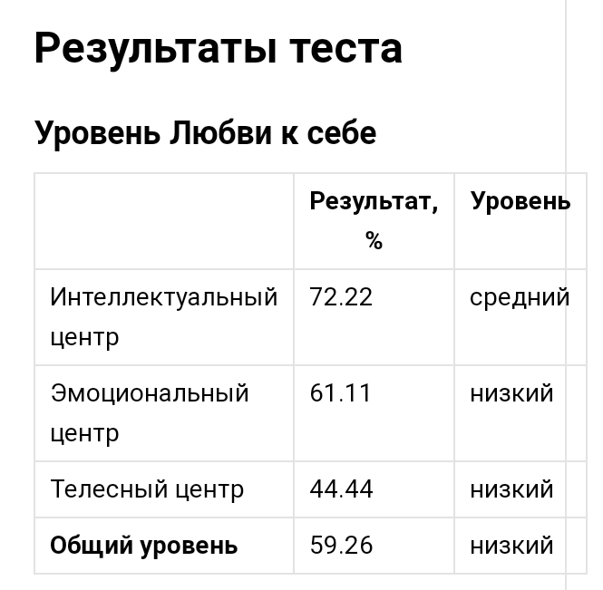 Dik_Sasha's tweet photo. А смысле низкий.... https://t.co/WWZyFkAska
