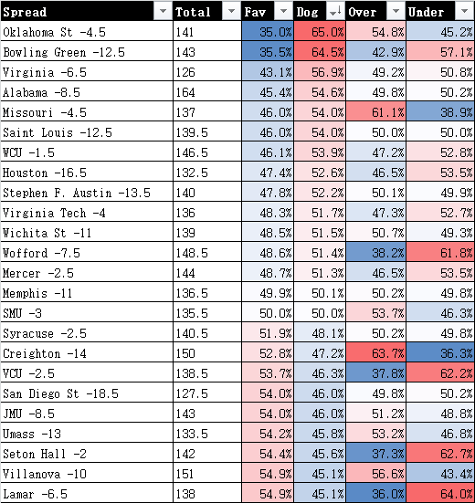 destroythebook's tweet photo. CBB heatmap 2/3 https://t.co/UHptXjGlxJ