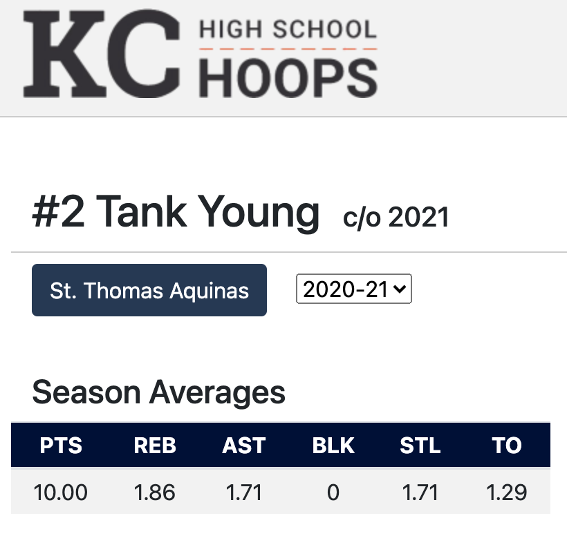 KC High School Hoops tweet media