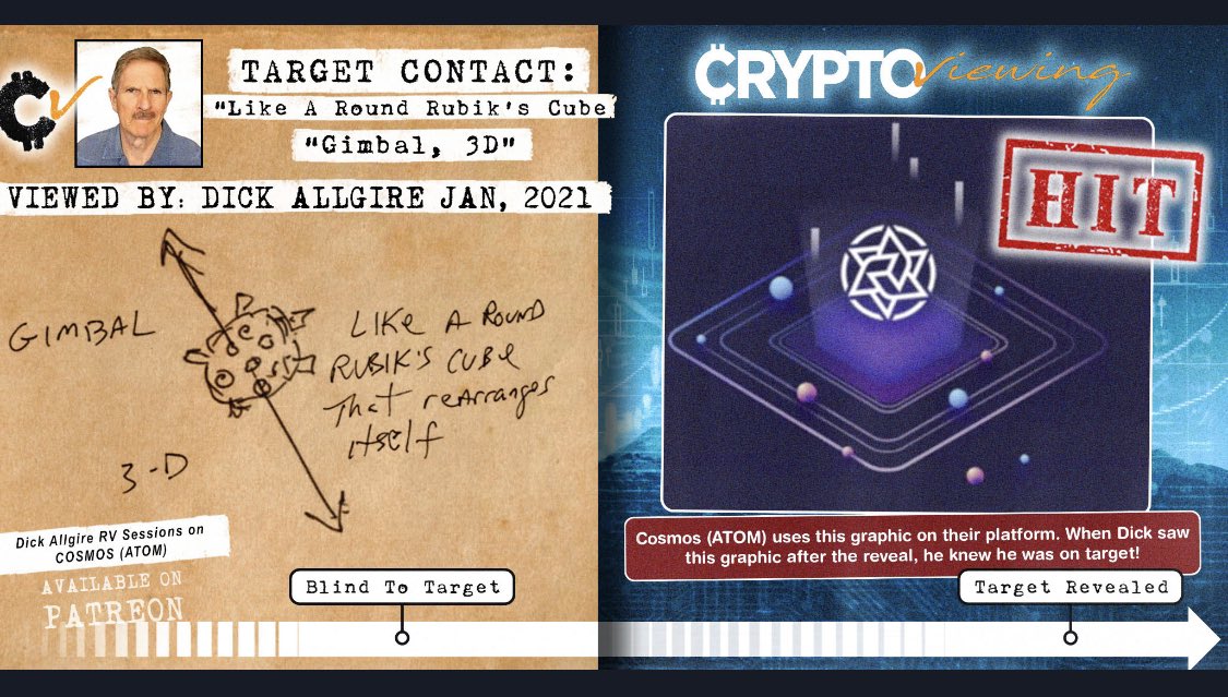 TheOfficial_FFG's tweet image. ‼️Hit‼️Remote Viewer Dick Allgire made target contact with CryptoViewing’s latest crypto session, Cosmos. 🌟 ⚛️ 🌟 Find this session on Cv’s Patreon! @cosmos #DickAllgire #Cosmos #internetofblockchains #cryptoviewing #Remoteviewing #stargatecosmosnetwork