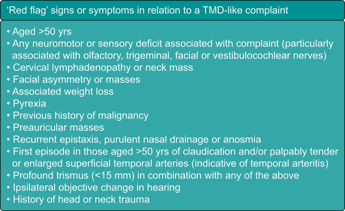 BJAJournals's tweet photo. In our #BJAEducation review article 'Temporomandibular disorders' by @DrJuliaPalmer & @JDurhamUK:
Review the current understanding of TMD, the most common type of non-odontogenic orofacial pain.
https://t.co/TJiILdbJPE
#maxfacs #anaesthesia #airway https://t.co/mLDhLYTAPR