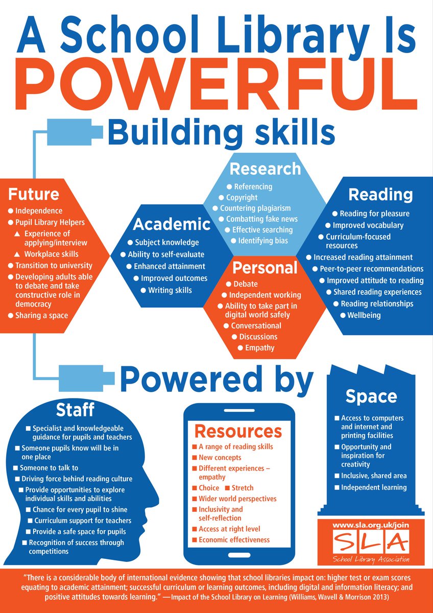 richardgerver's tweet image. Brilliant poster showing the power of a great school library! @uksla please get your school signed up!!!