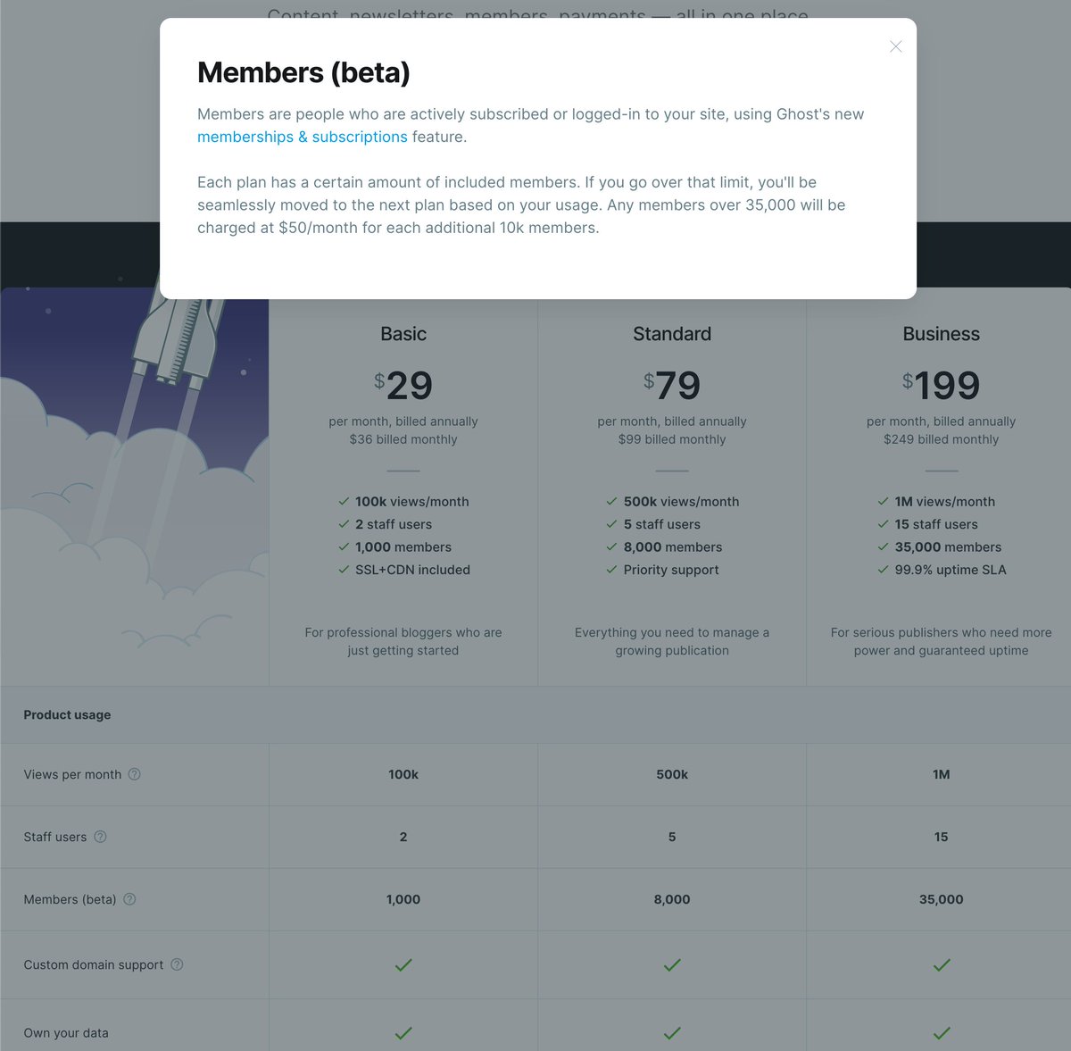 MbyM's tweet image. Paid newsletter - good offer from @Ghost too: 
Modest monthly fee + zero commission.
#OwnYourStack