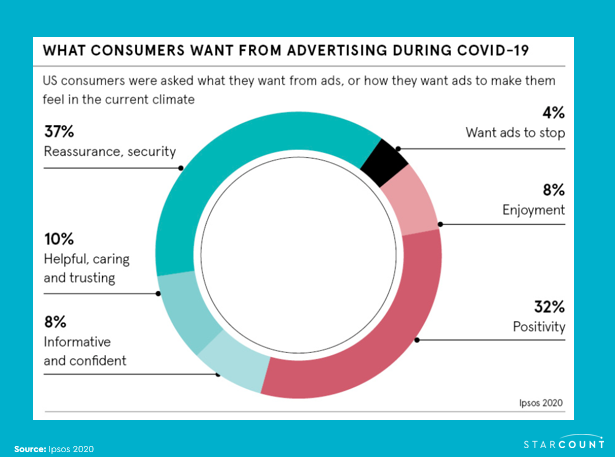 Starcount tweet media