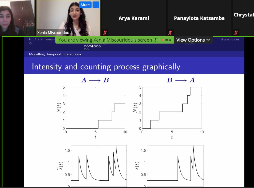 WiMLDS_Limassol's tweet photo. @xenia_mis illustrates the intensity and counting process @WiMLDS_Paris https://t.co/nz4mlsLWDK