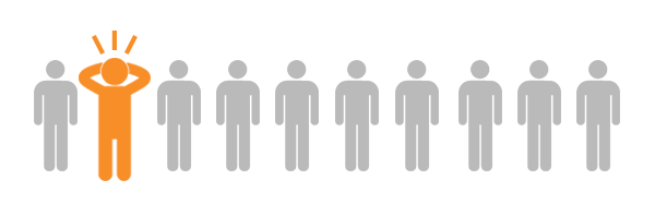 Invest it UX outcomes, not projects. Ignore 9 neatokeen feature requests and choose the 1 that will drive right outcome.