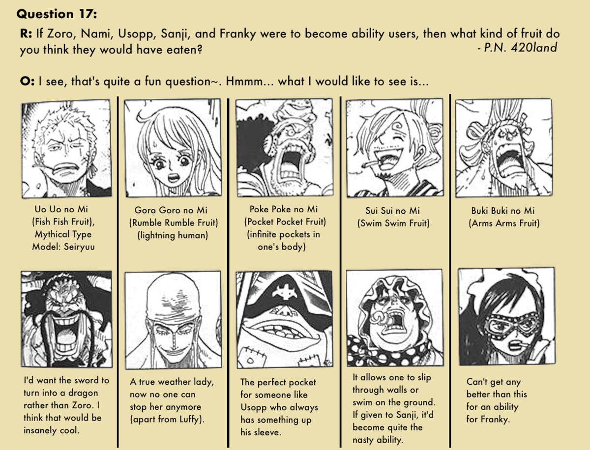 Would you like to see any of the Straw Hats get Devil Fruit powers