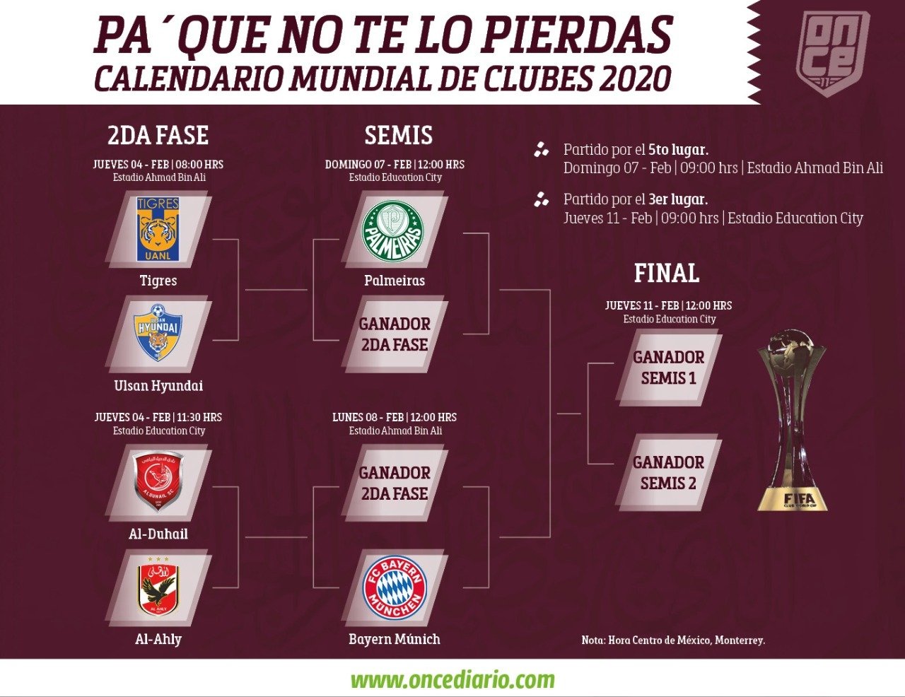 Calendario del Mundial de Clubes Qatar 2020