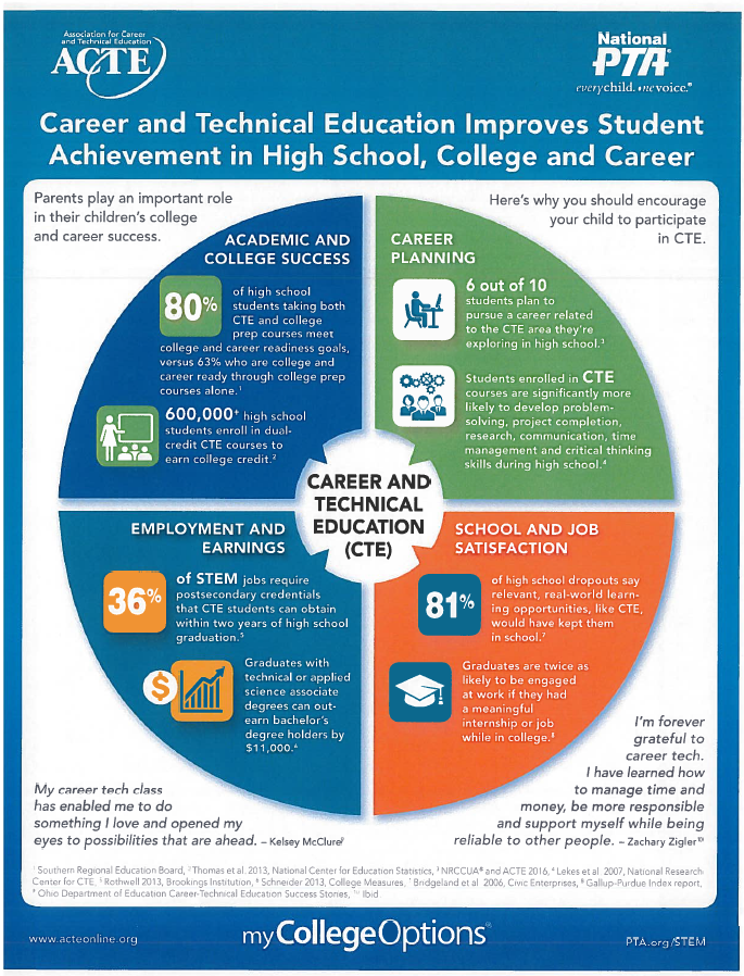 CISD_CTE (@cisdcte) on Twitter photo 
