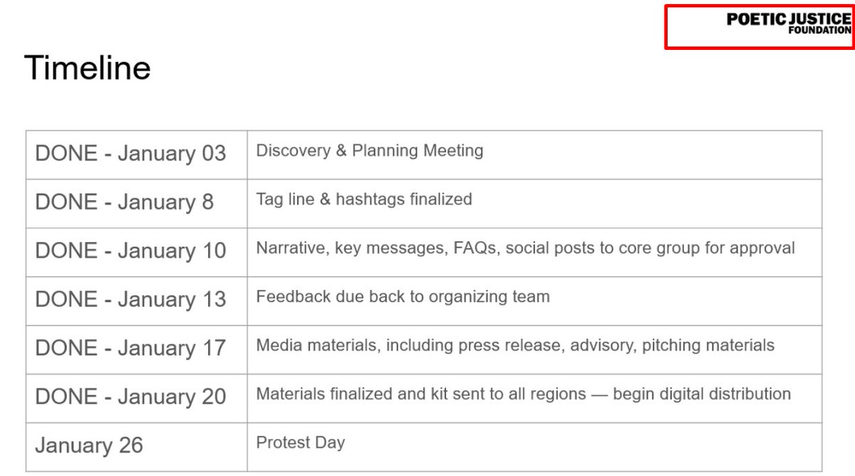 One of Greta Google doc revealed the scheduled planning for 26th-Jan "protest". The doc has a logo of "POETIC JUSTICE FOUNDATION" which is a lesser-known Canada-based NGO. They hardly have any presence on SM, however, further research discovered some shocking details ...1/6
