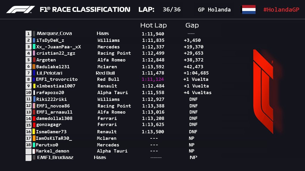 Vicor F1🏁 tweet media