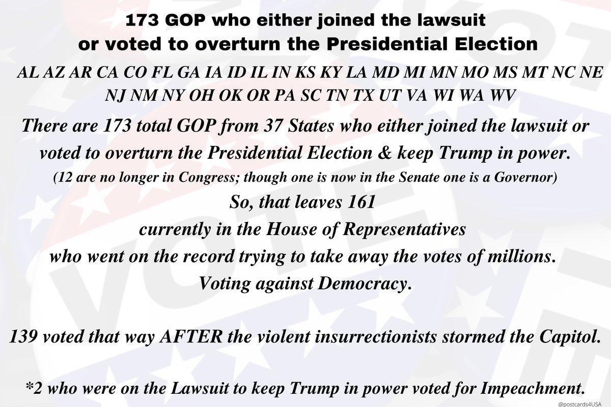 173 GOP Congress members from 37 States either joined the lawsuit to or voted to overturn the Presidential Election.12 are no longer in Congress; though one is now a Senator and one is a Governor.So, 161 current serving members of Congress who voted against Democracy.THREAD