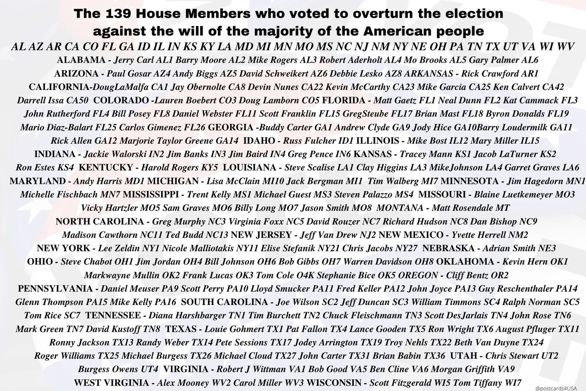 Here are the 139 House members who voted to overturn the Election AFTER the violent assault on the Capitol by Trump supporters. #insurrection  #AttemptedCoup #SeditionHasConsequences  #SeditionCaucus THREAD 3/6