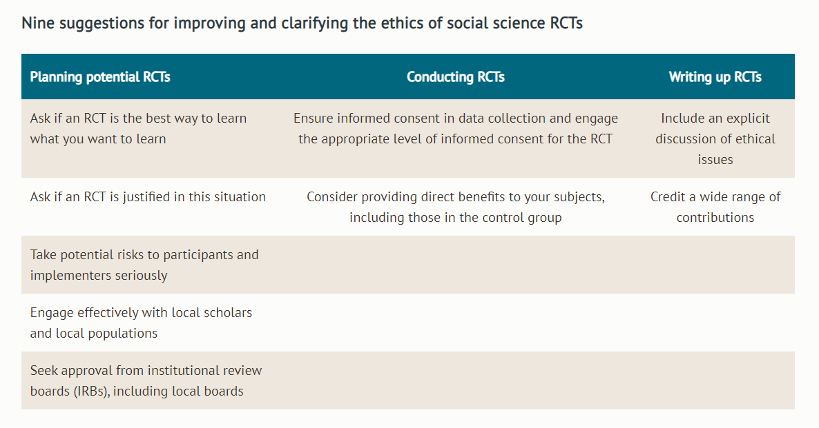 In the wake of controversies and conversations, I synthesized some practical suggestions for better and more transparent ethics for RCTs in development social science.

Short paper: cgdev.org/publication/to…

Summary blog post: cgdev.org/blog/practical…

[thread]