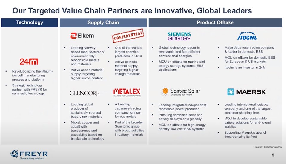  $ALUS "We have, since our inception, entered into agreements with more than 30 different companies along the value-chain, and we are right now in more than 40 different customer discussions"