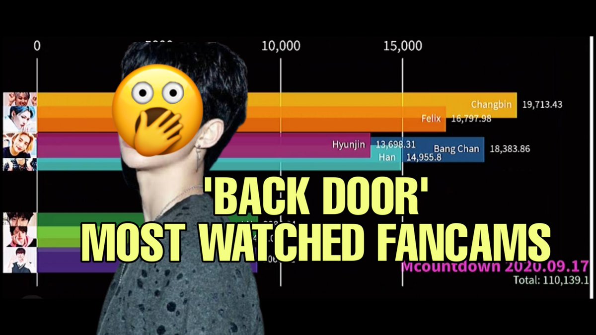 STRAY KIDS - BACK DOOR' Most Watched Fancams

youtu.be/XyMOw-2XOuw

#straykids #backdoor #straykidsbackdoor #backdoormv