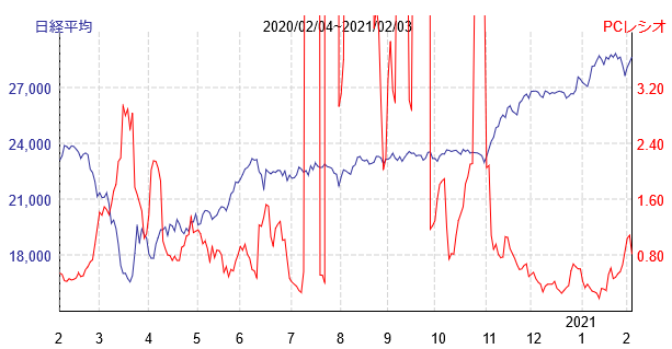 Eワラント証券 Ewarrant Sec Twitter