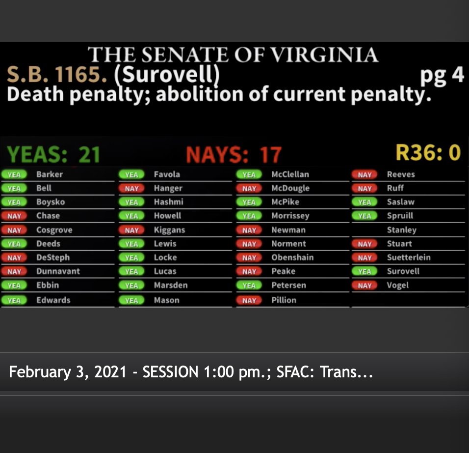 #VALeg has just voted 21 to 17 to #AbolishTheDeathPenalty!  On to the VA House of Delegates! There is much work to be done to #StopExecutions in #Virginia!