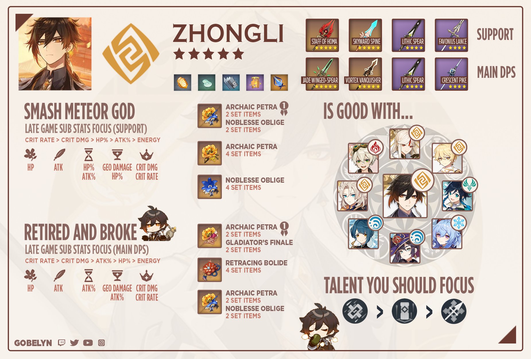 The best builds for Zhongli in Genshin Impact