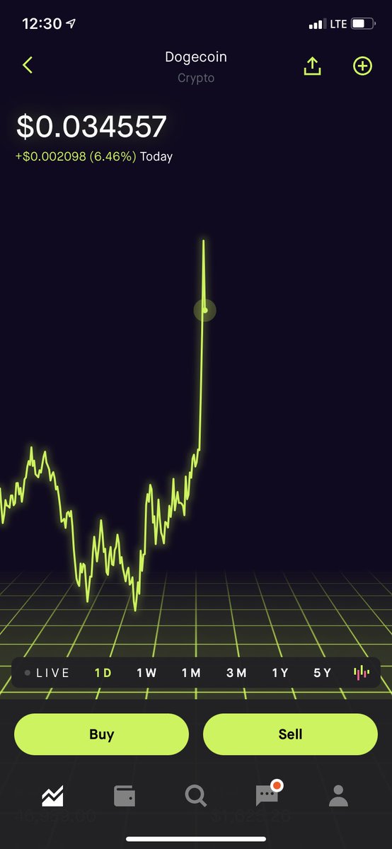 DogecoinRise's tweet image. #DogecoinToADollar Let’s Go. The RISE Is Happening. #Dogecoin 🌎🚀🌕
