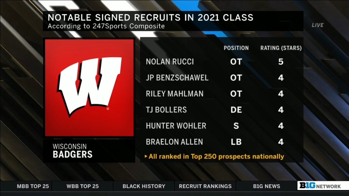 WisconsinOnBTN's tweet photo. 😍 https://t.co/BtngrheJlN