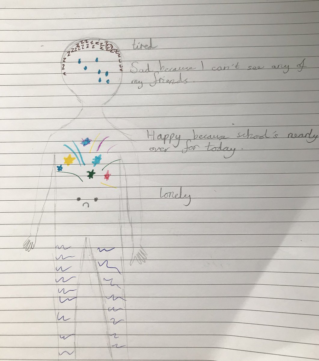 EmilyCPerryman's tweet image. Home learning task for children’s mental health week ☹️ Please let this all be over soon 🤞🏻🤞🏻🤞🏻