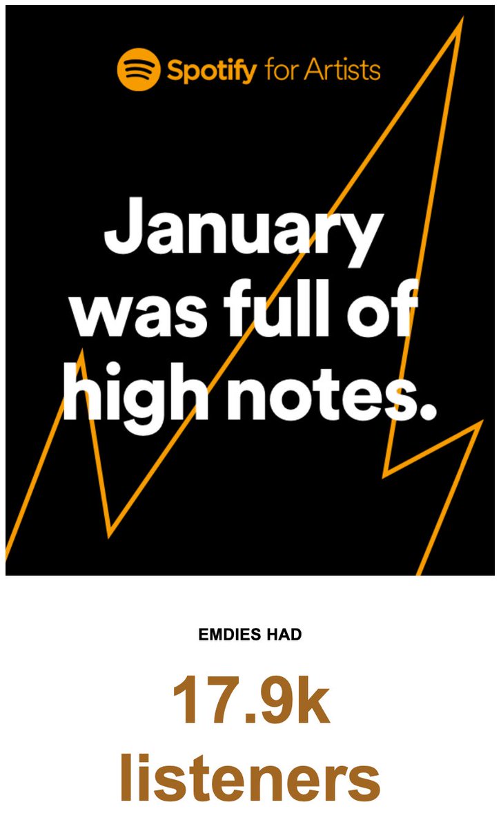 • Thank you for a great start to the year! 💛 •

<a href="/Spotify/">Spotify</a>

#listeners #spotify #spotifyit #spotifyforartists #releases #artist